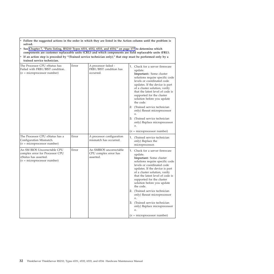 Lenovo THINKSERVER RS210 User Manual | Page 40 / 244