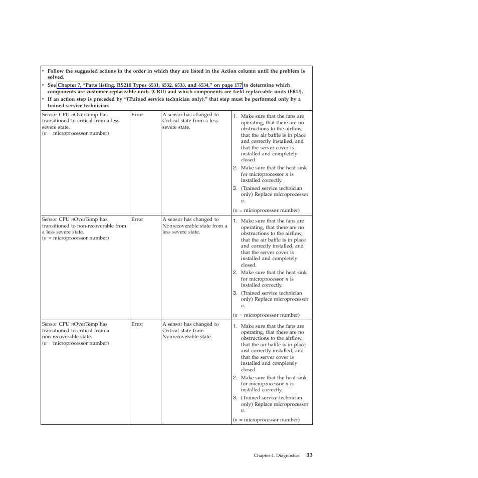 Lenovo THINKSERVER RS210 User Manual | Page 41 / 244