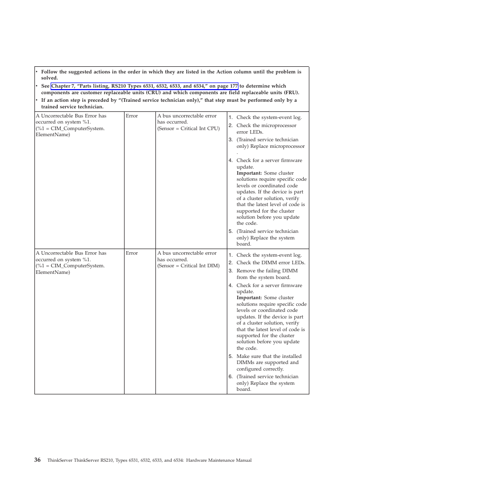 Lenovo THINKSERVER RS210 User Manual | Page 44 / 244