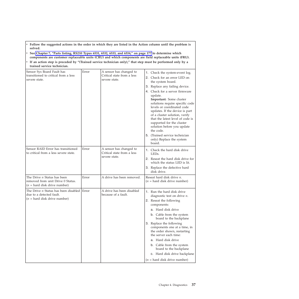 Lenovo THINKSERVER RS210 User Manual | Page 45 / 244