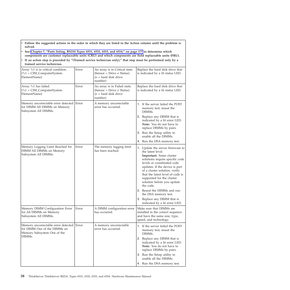 Lenovo THINKSERVER RS210 User Manual | Page 46 / 244