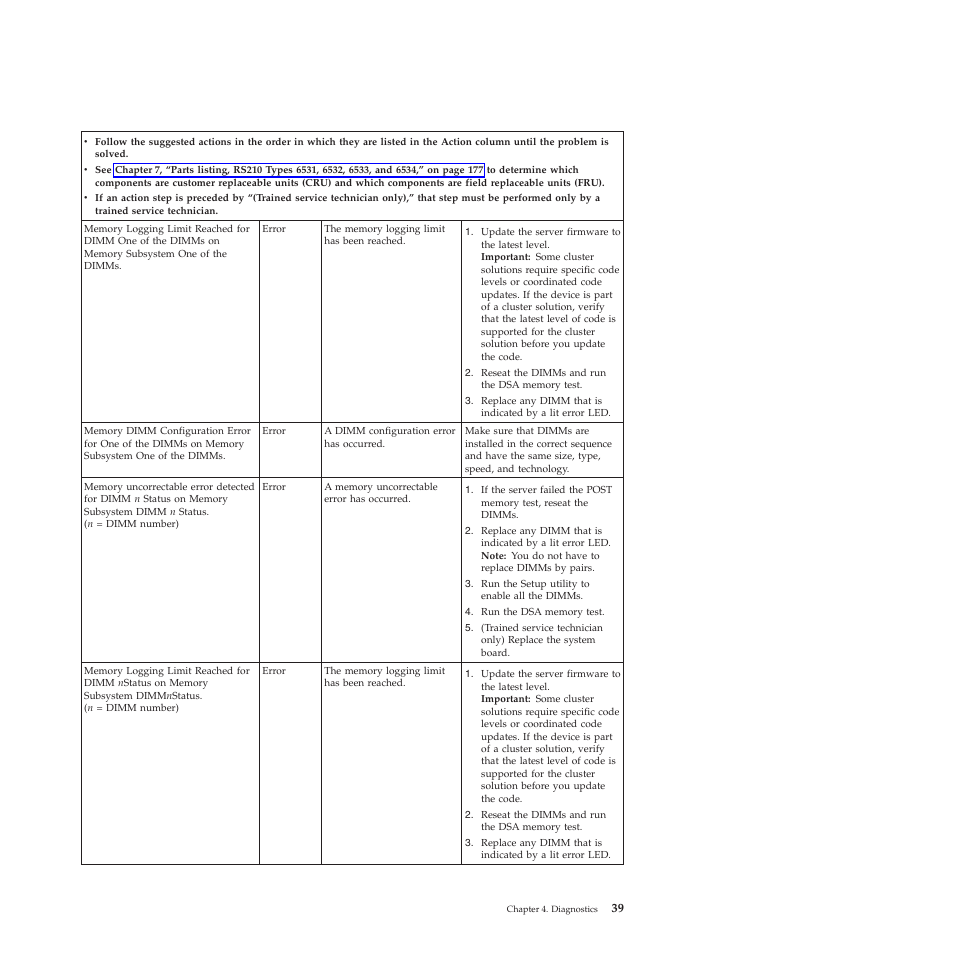 Lenovo THINKSERVER RS210 User Manual | Page 47 / 244