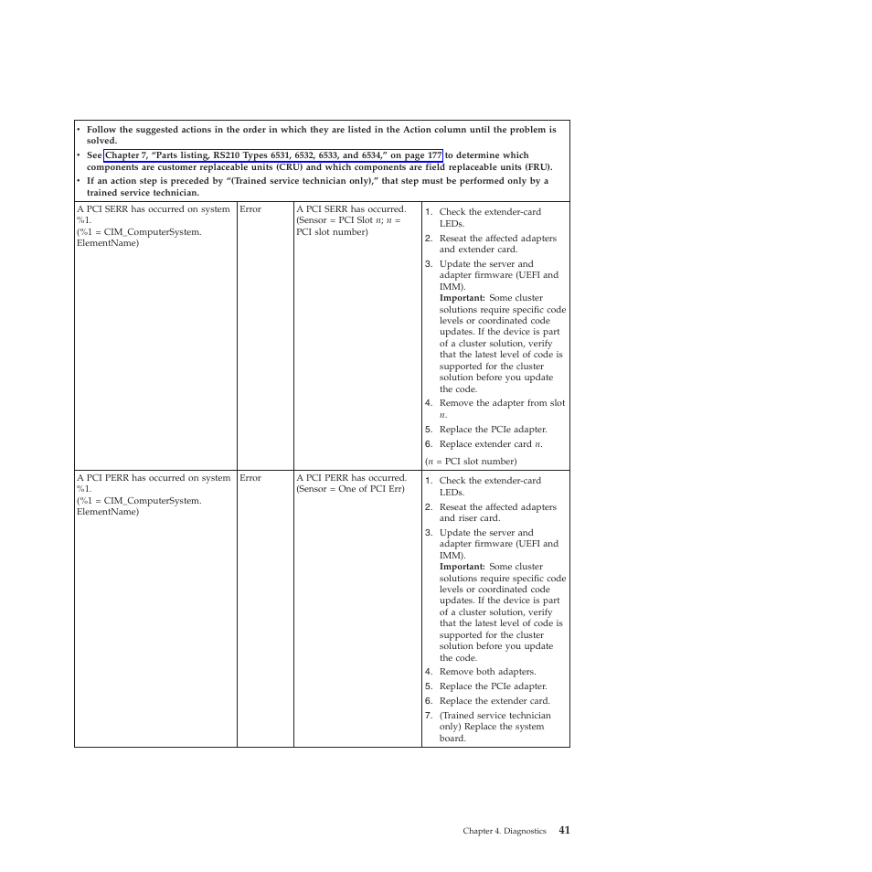 Lenovo THINKSERVER RS210 User Manual | Page 49 / 244