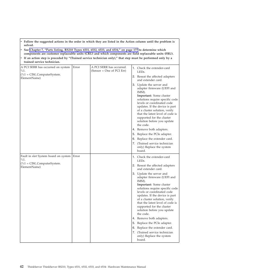 Lenovo THINKSERVER RS210 User Manual | Page 50 / 244