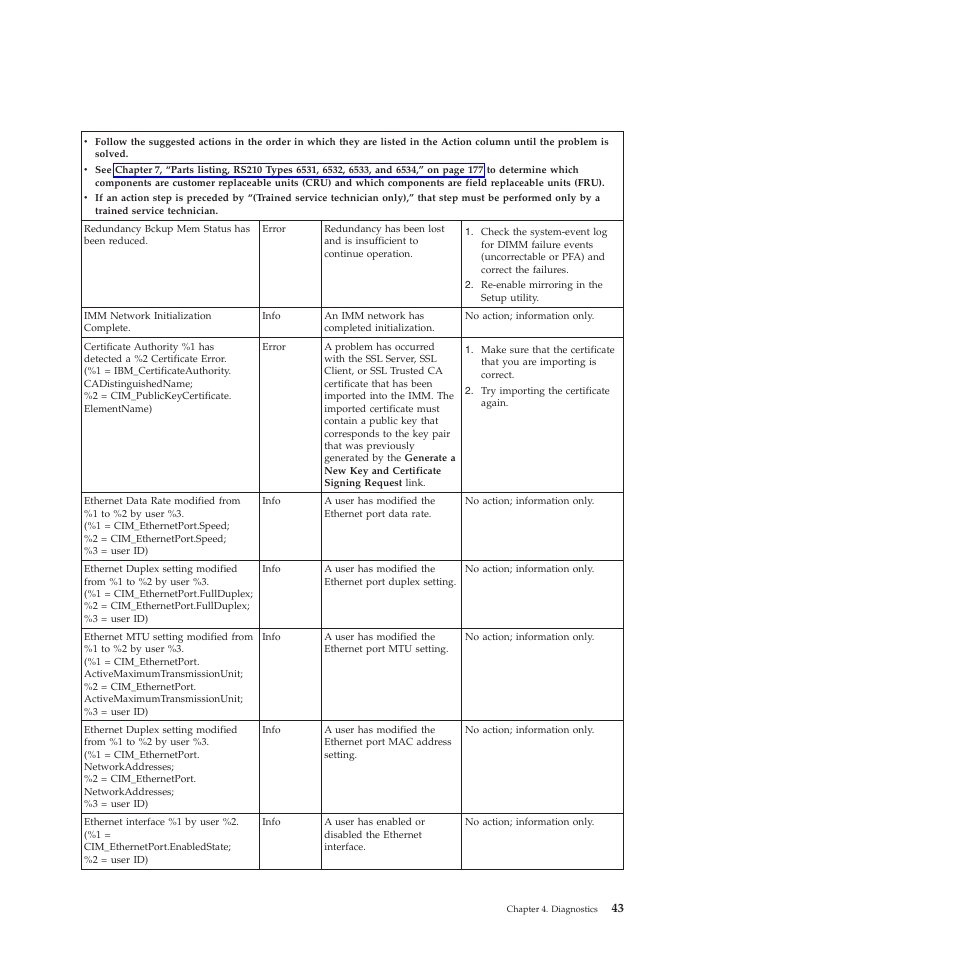 Lenovo THINKSERVER RS210 User Manual | Page 51 / 244