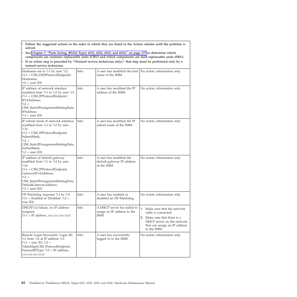 Lenovo THINKSERVER RS210 User Manual | Page 52 / 244