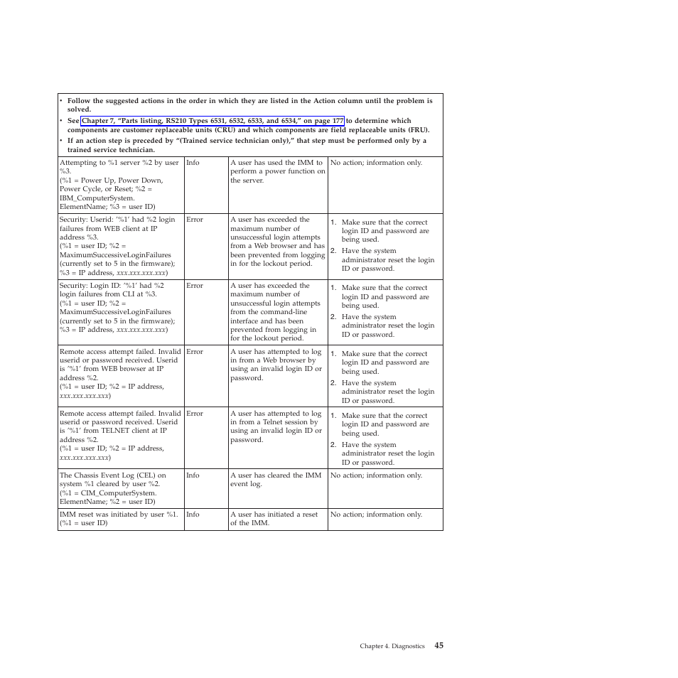 Lenovo THINKSERVER RS210 User Manual | Page 53 / 244