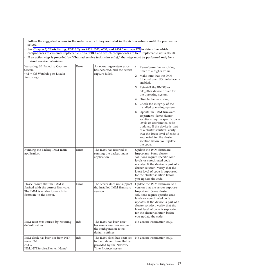 Lenovo THINKSERVER RS210 User Manual | Page 55 / 244