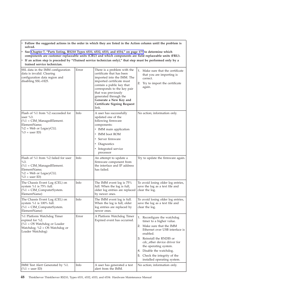 Lenovo THINKSERVER RS210 User Manual | Page 56 / 244