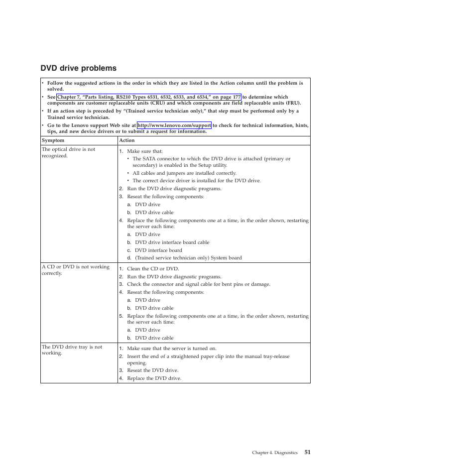 Dvd drive problems | Lenovo THINKSERVER RS210 User Manual | Page 59 / 244