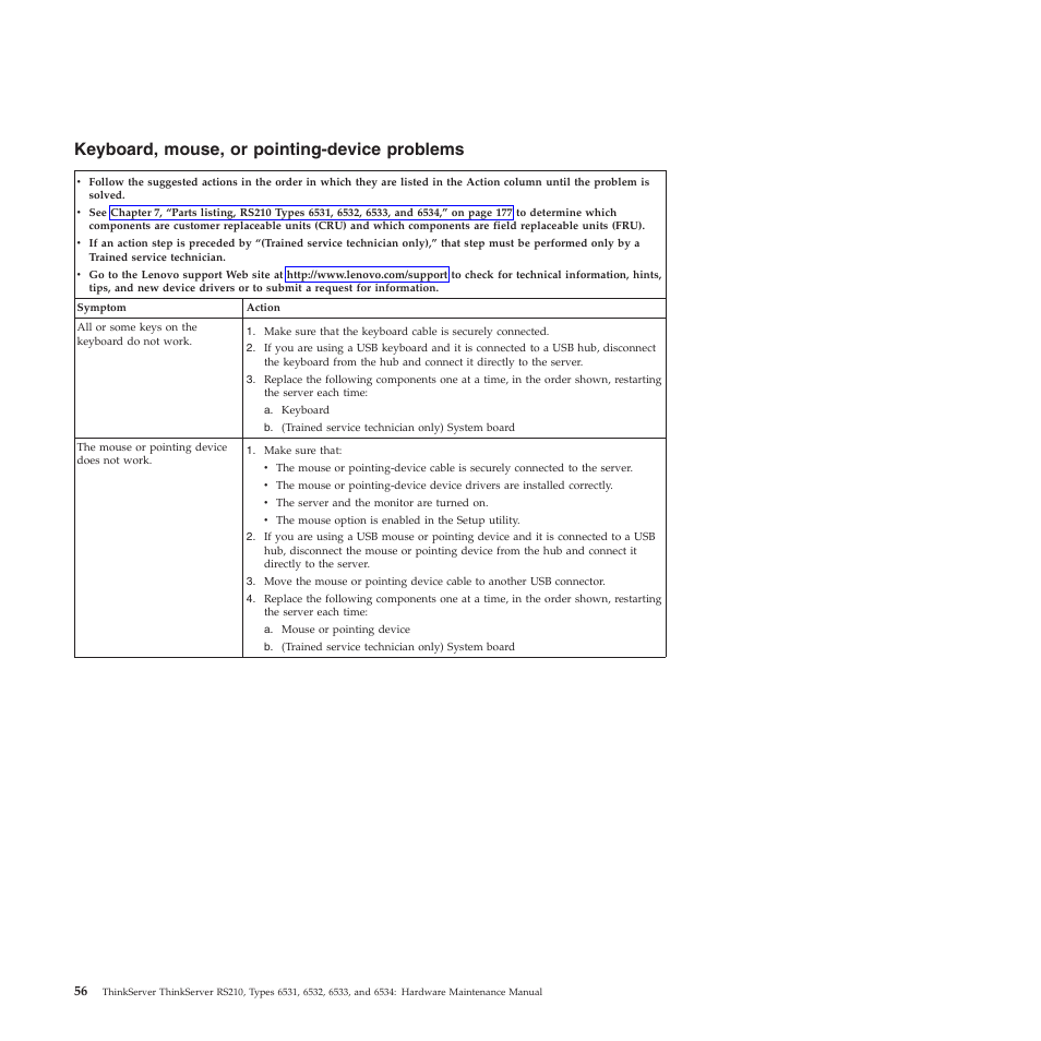 Keyboard, mouse, or pointing-device problems | Lenovo THINKSERVER RS210 User Manual | Page 64 / 244