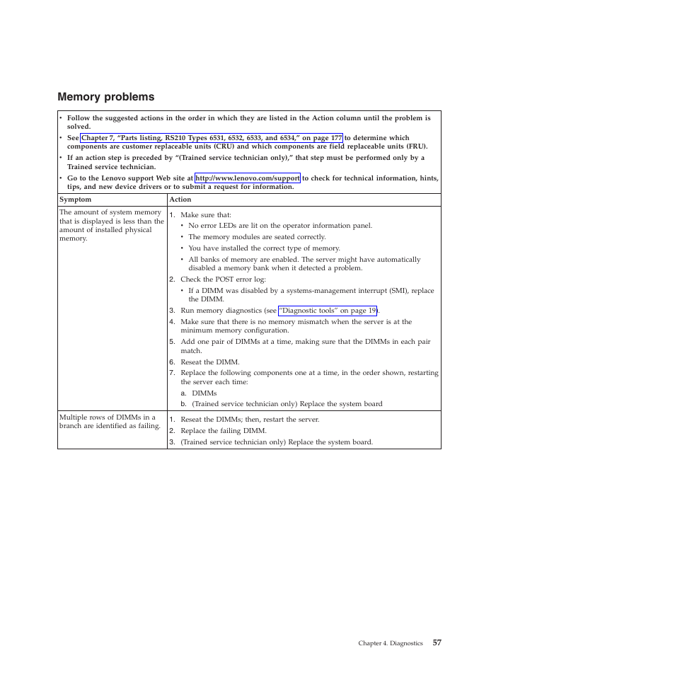 Memory problems | Lenovo THINKSERVER RS210 User Manual | Page 65 / 244