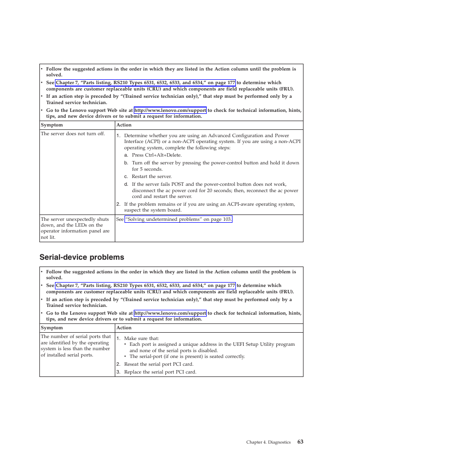 Serial-device problems | Lenovo THINKSERVER RS210 User Manual | Page 71 / 244