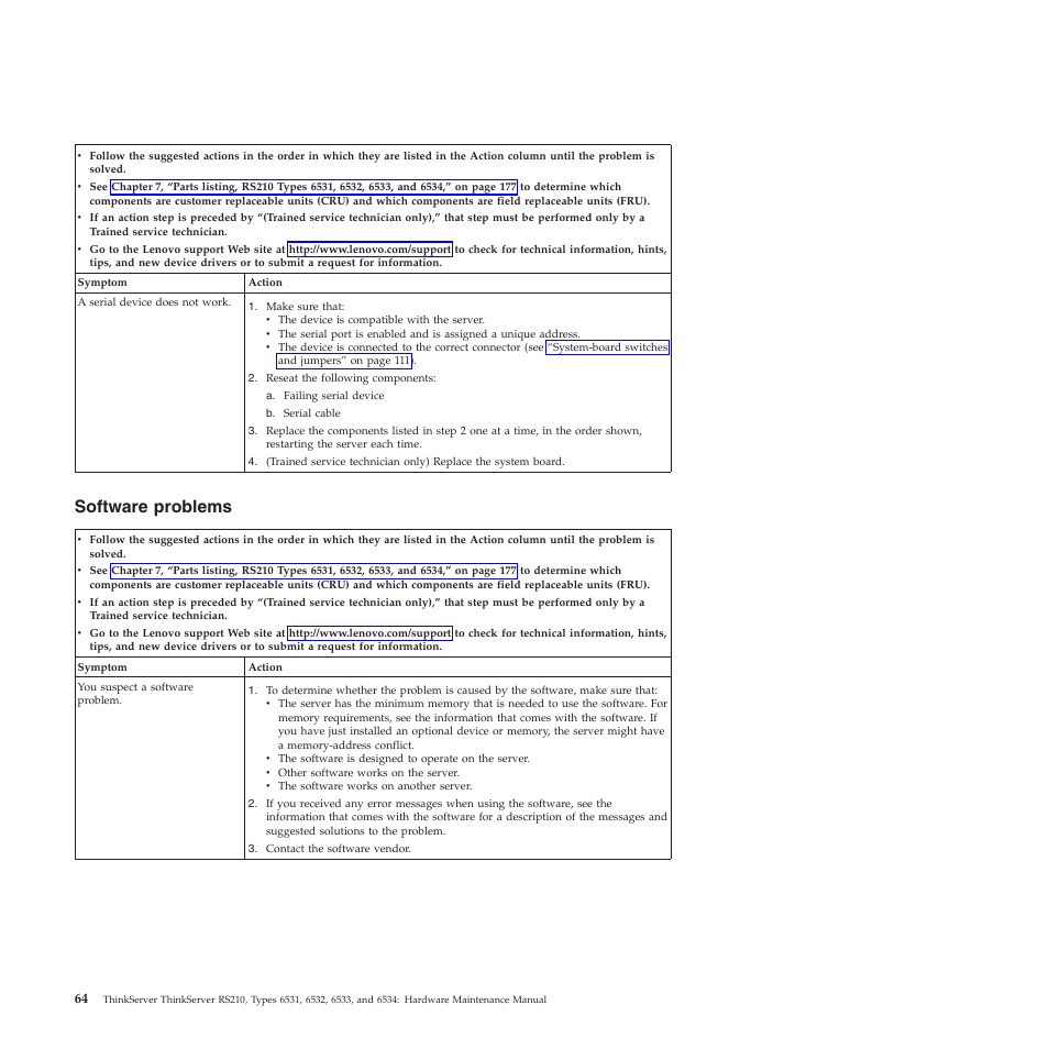 Software problems | Lenovo THINKSERVER RS210 User Manual | Page 72 / 244