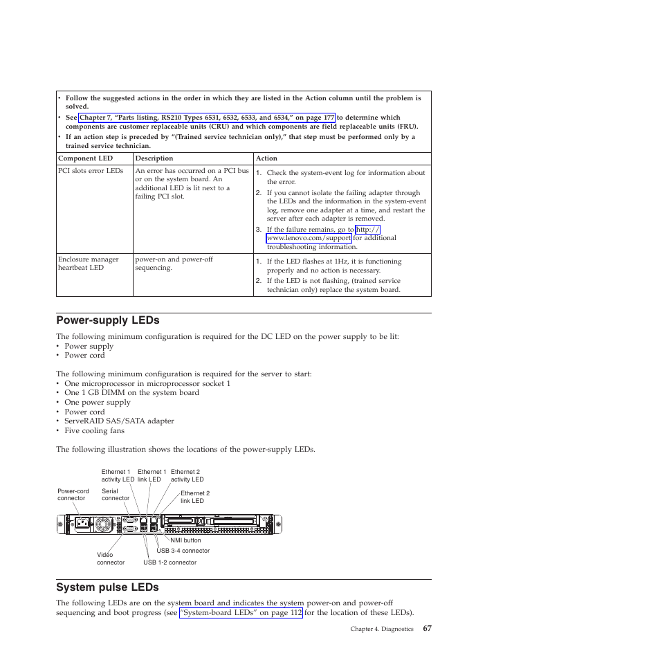 Power-supply leds, System pulse leds | Lenovo THINKSERVER RS210 User Manual | Page 75 / 244