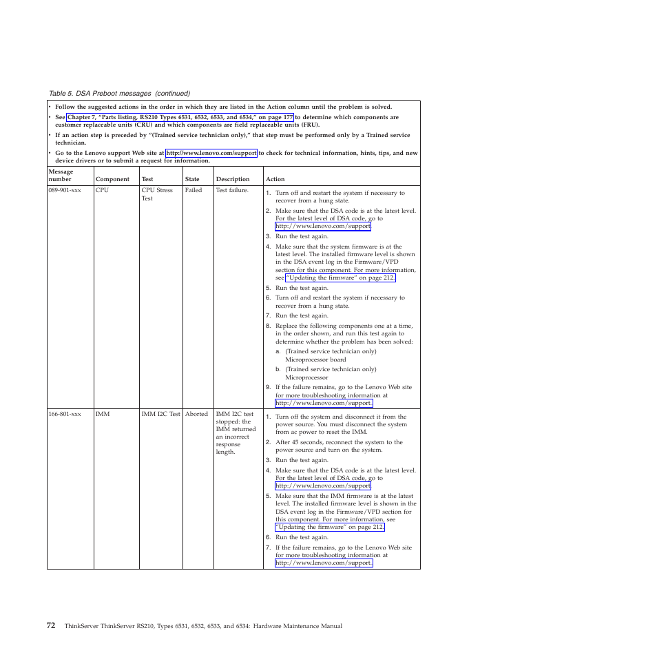 Lenovo THINKSERVER RS210 User Manual | Page 80 / 244