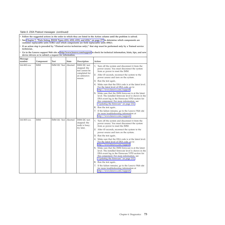 Lenovo THINKSERVER RS210 User Manual | Page 81 / 244