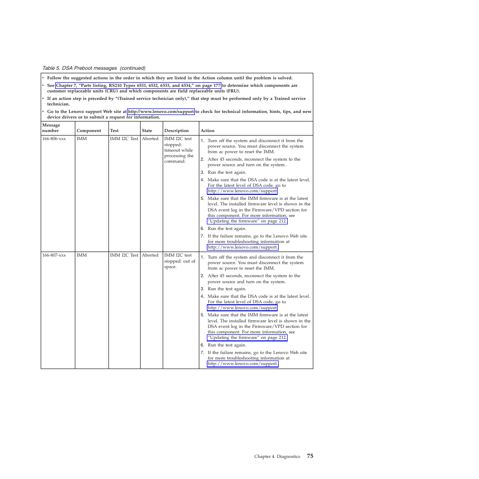 Lenovo THINKSERVER RS210 User Manual | Page 83 / 244