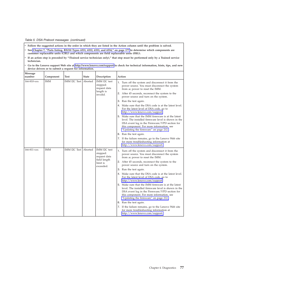 Lenovo THINKSERVER RS210 User Manual | Page 85 / 244