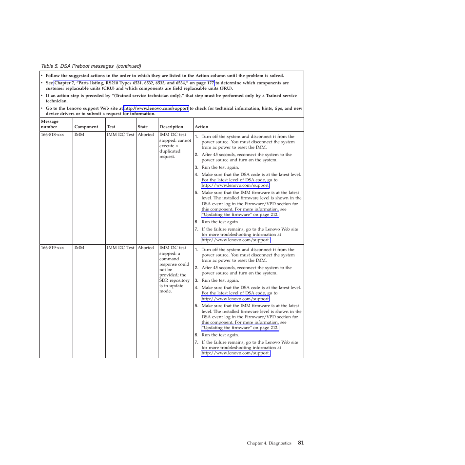 Lenovo THINKSERVER RS210 User Manual | Page 89 / 244