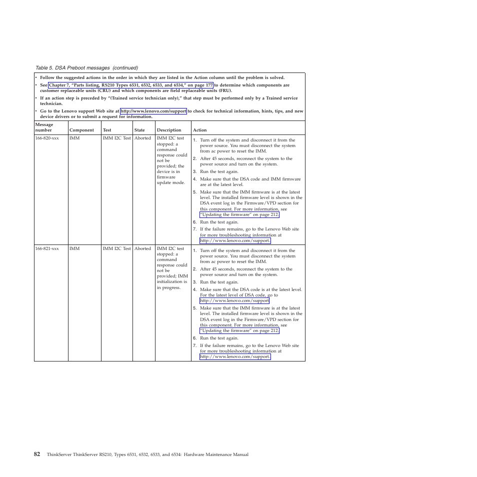 Lenovo THINKSERVER RS210 User Manual | Page 90 / 244