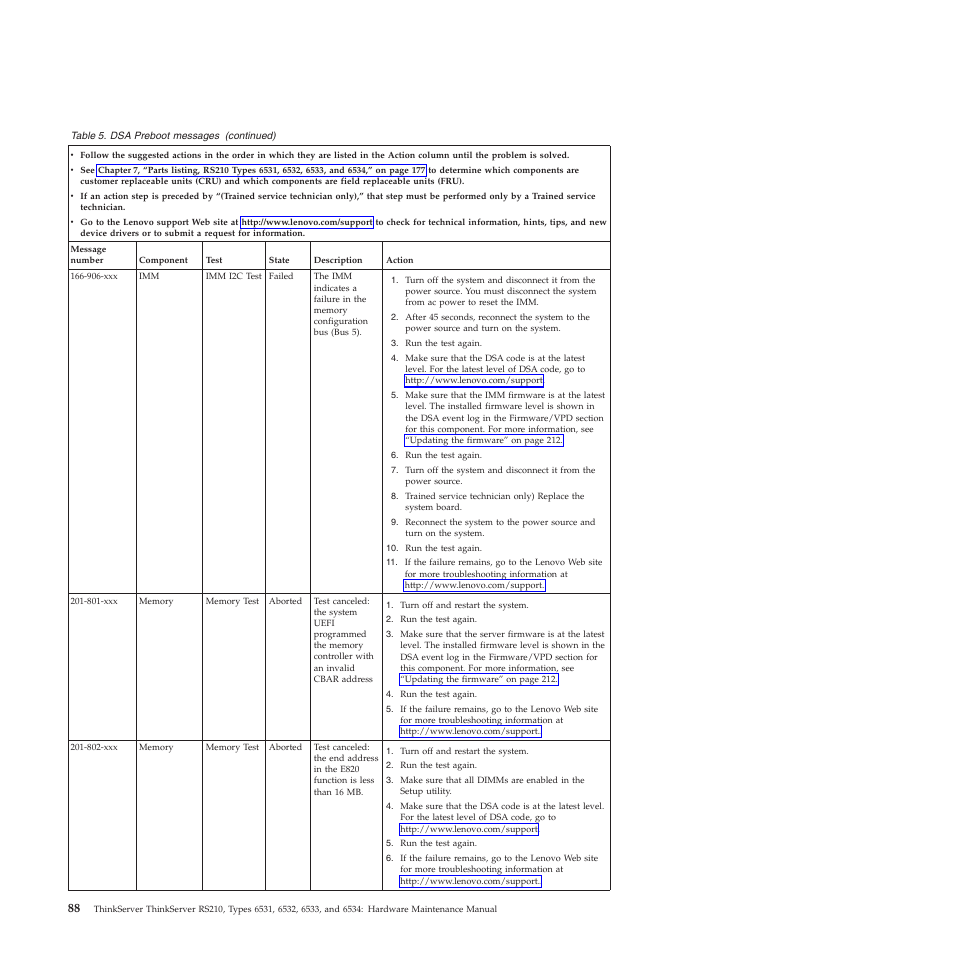 Lenovo THINKSERVER RS210 User Manual | Page 96 / 244