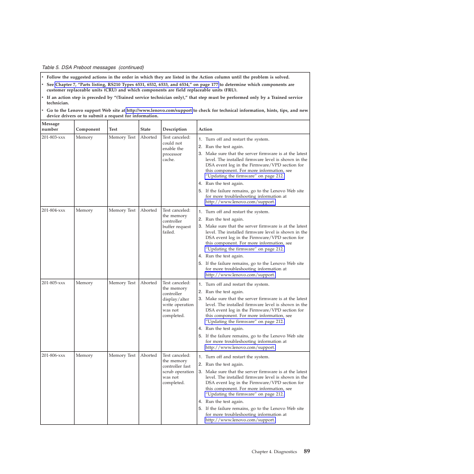 Lenovo THINKSERVER RS210 User Manual | Page 97 / 244