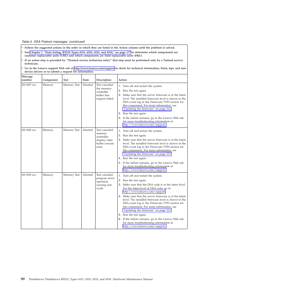 Lenovo THINKSERVER RS210 User Manual | Page 98 / 244