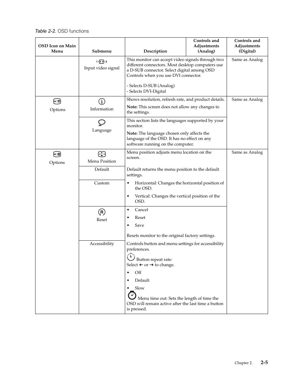 Lenovo L171p User Manual | Page 15 / 34