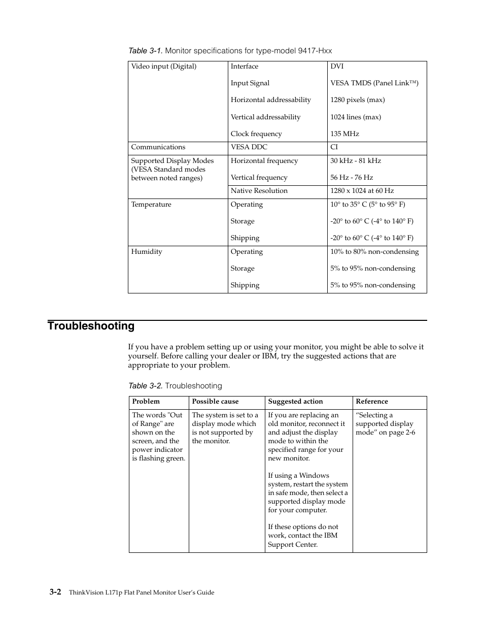 Troubleshooting, Troubleshooting -2 | Lenovo L171p User Manual | Page 20 / 34