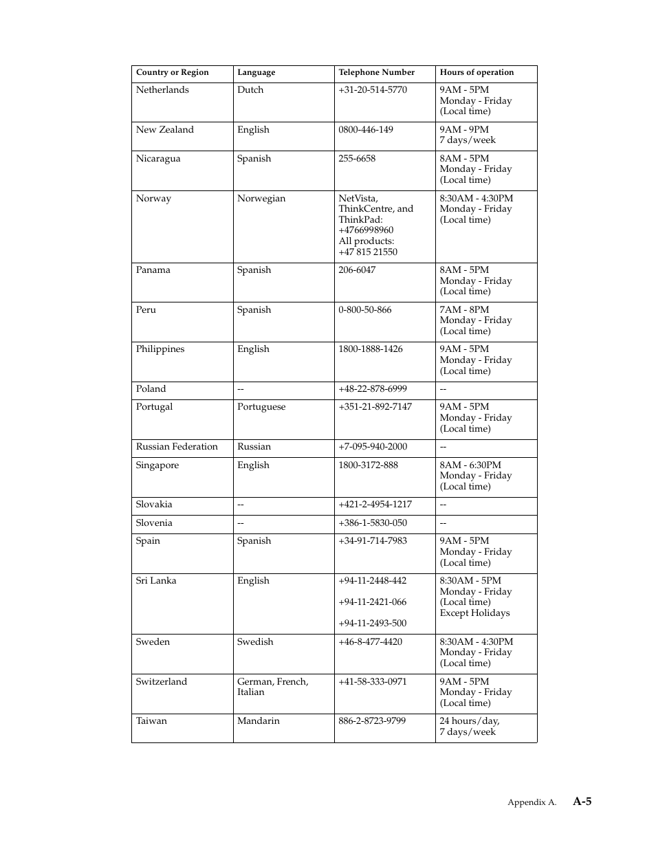 Lenovo L171p User Manual | Page 31 / 34