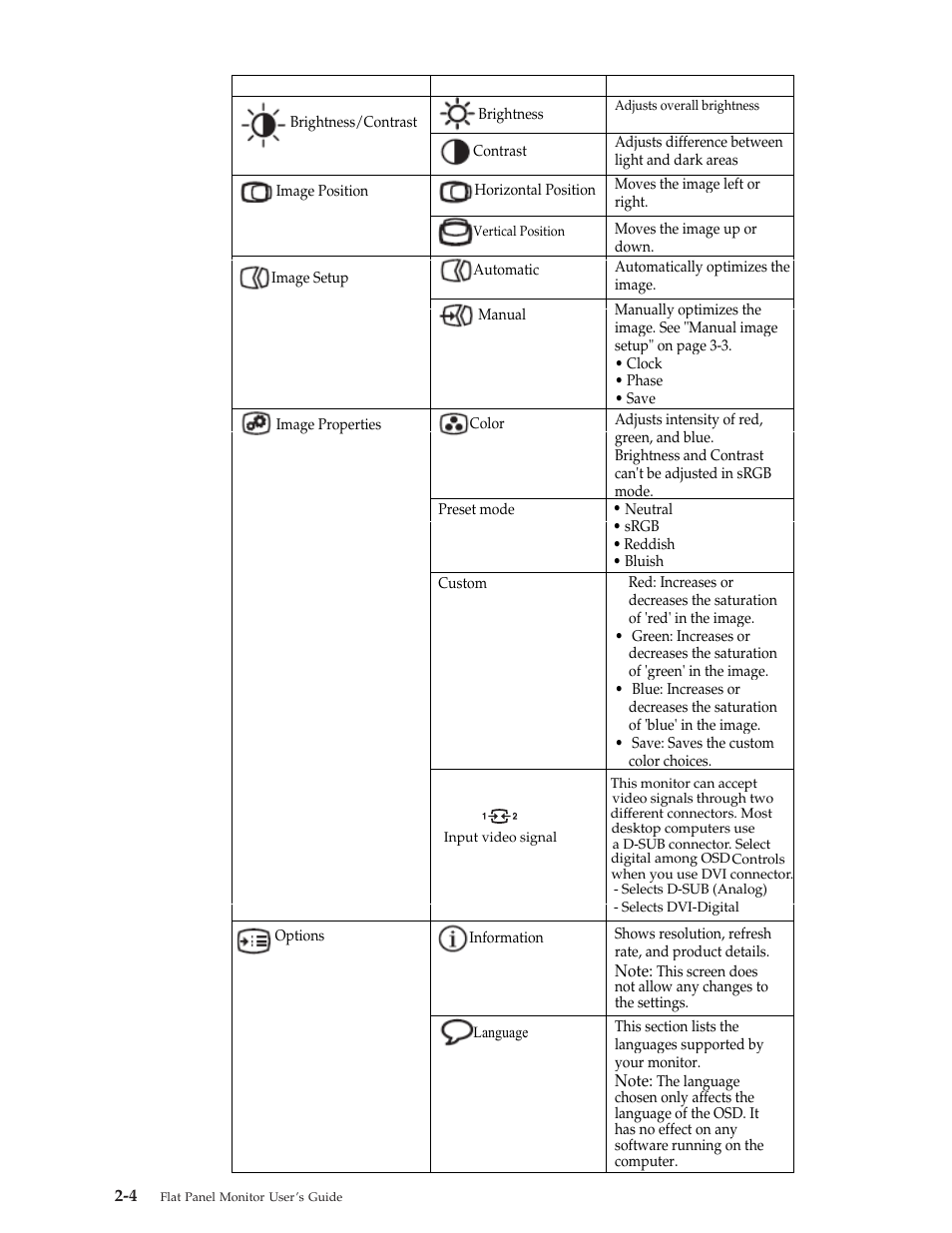 Lenovo ThinkVision L1900 User Manual | Page 13 / 29