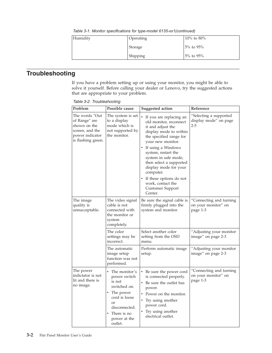 Troubleshooting | Lenovo ThinkVision L1900 User Manual | Page 18 / 29