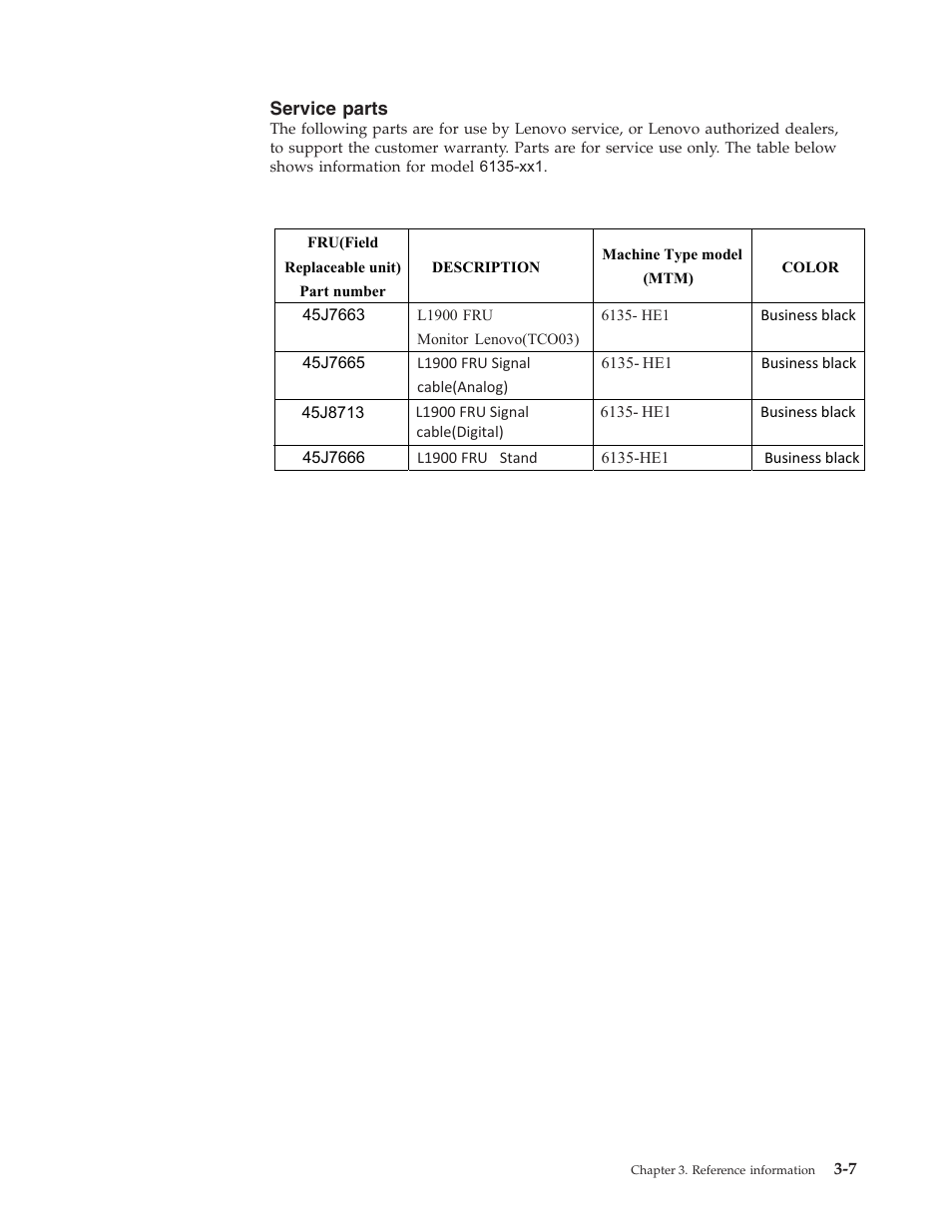 Service parts | Lenovo ThinkVision L1900 User Manual | Page 23 / 29