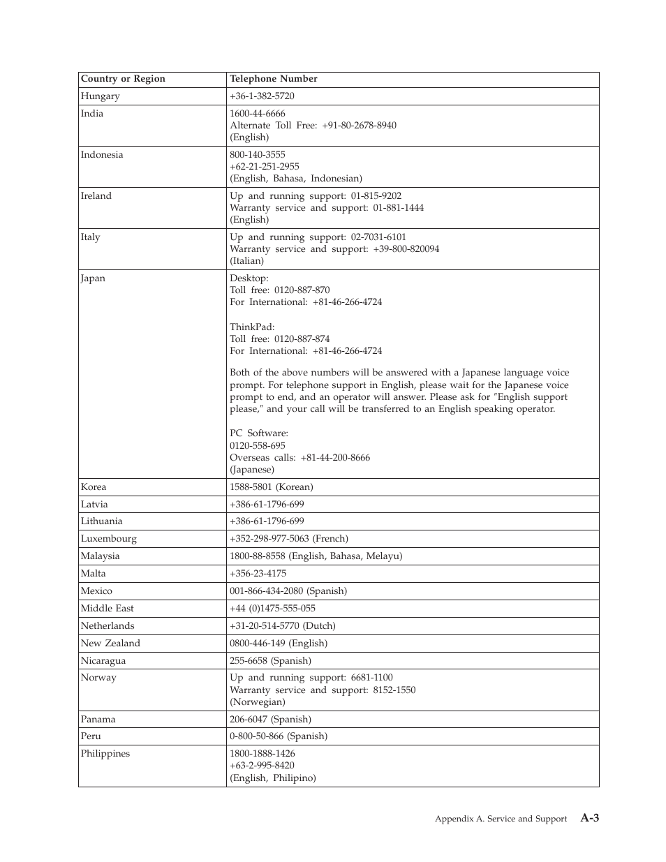 Lenovo ThinkVision L1900 User Manual | Page 26 / 29