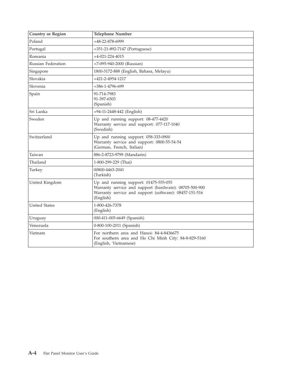 Lenovo ThinkVision L1900 User Manual | Page 27 / 29