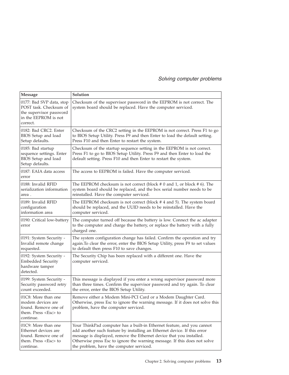 Solving, Computer, Problems | Lenovo THINKPAD X41 User Manual | Page 37 / 110