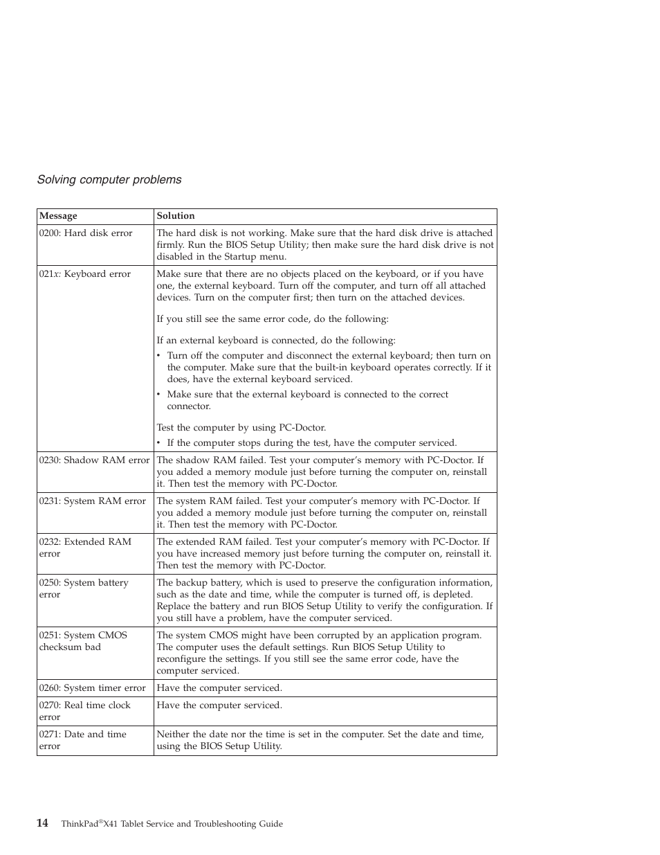 Solving, Computer, Problems | Lenovo THINKPAD X41 User Manual | Page 38 / 110