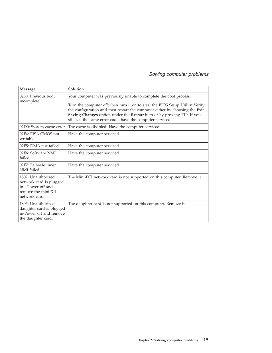 Solving, Computer, Problems | Lenovo THINKPAD X41 User Manual | Page 39 / 110