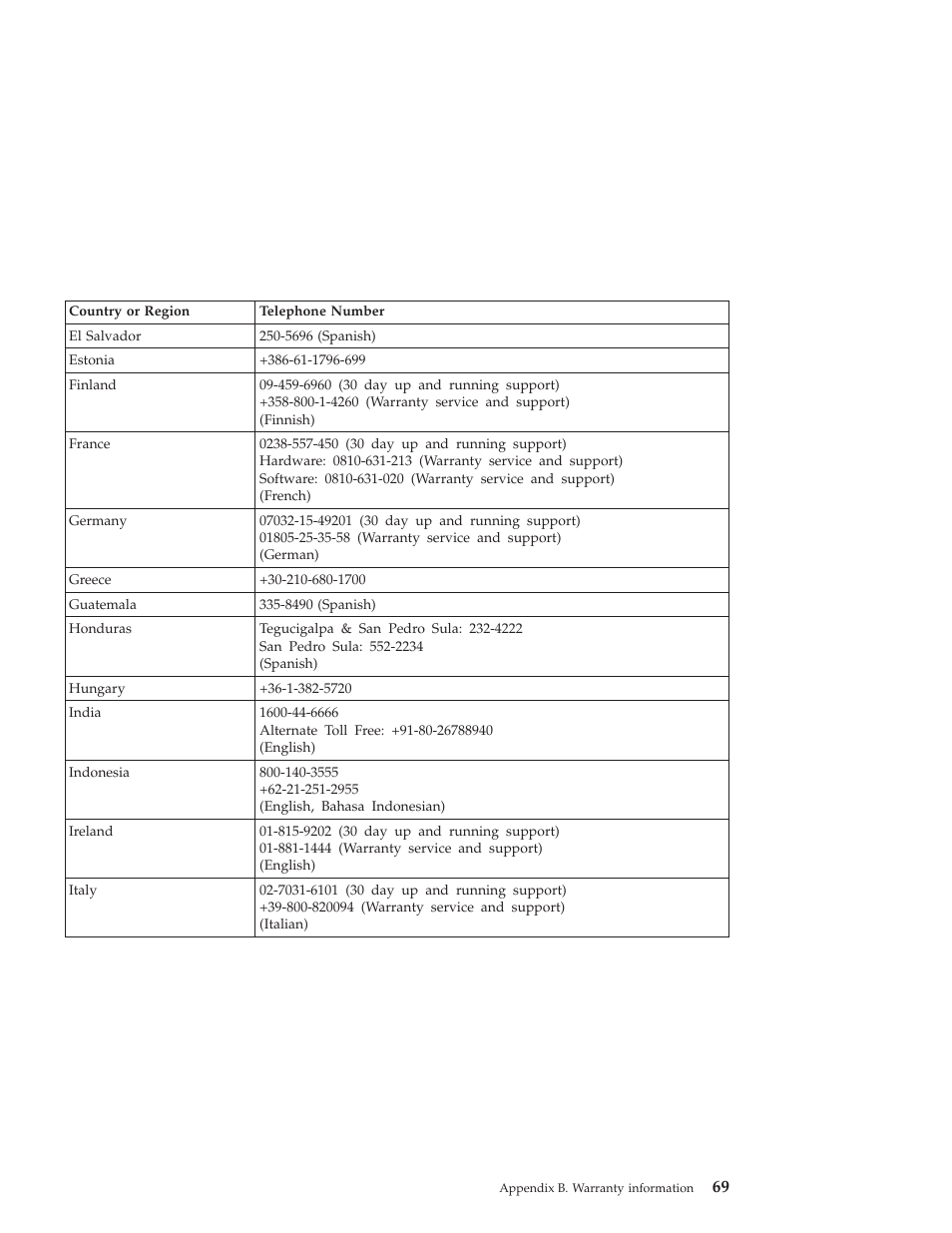 Lenovo THINKPAD X41 User Manual | Page 93 / 110