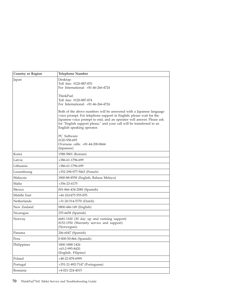 Lenovo THINKPAD X41 User Manual | Page 94 / 110