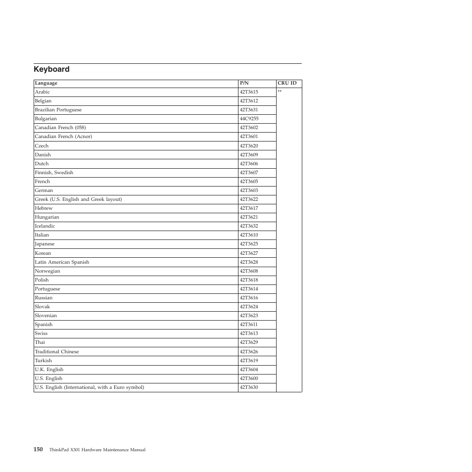 Keyboard | Lenovo X301 User Manual | Page 158 / 180