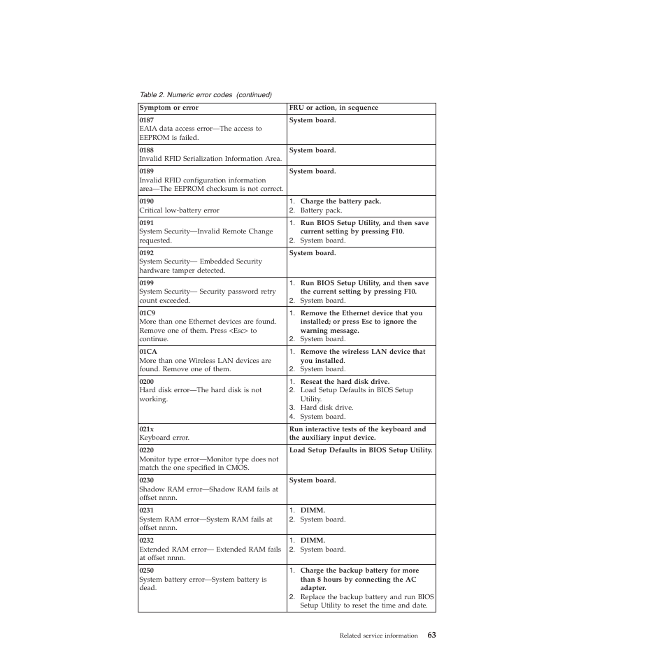 Lenovo X301 User Manual | Page 71 / 180