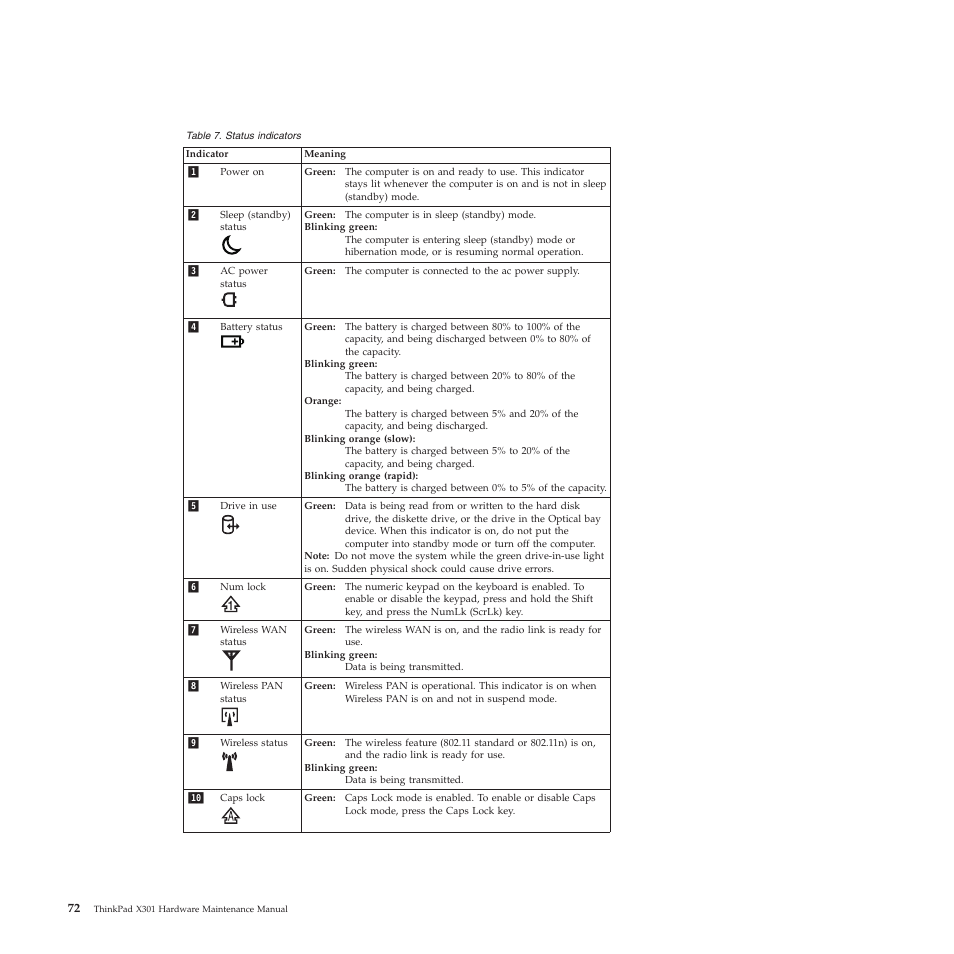 Lenovo X301 User Manual | Page 80 / 180