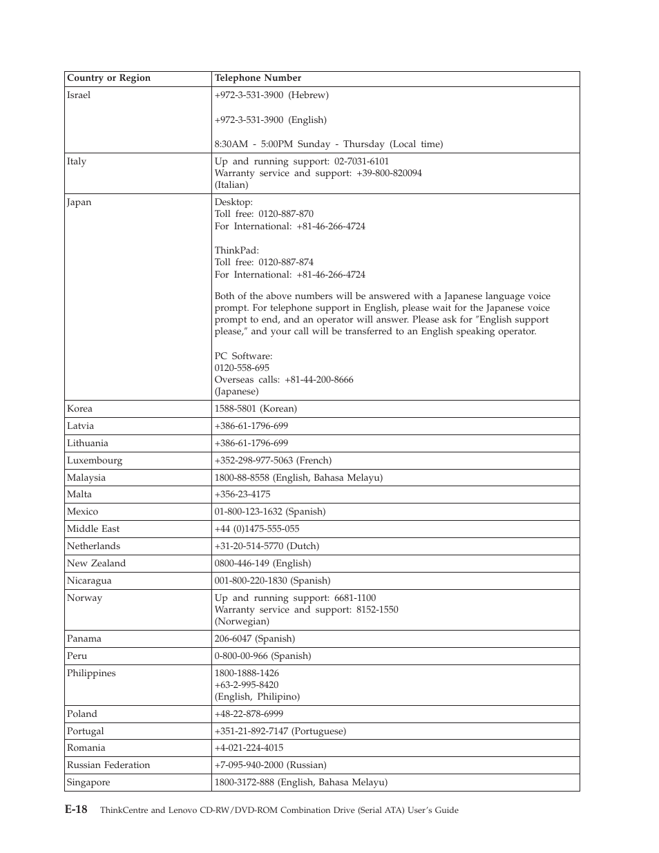 E-18 | Lenovo ThinkCentre 41N5624 User Manual | Page 54 / 66