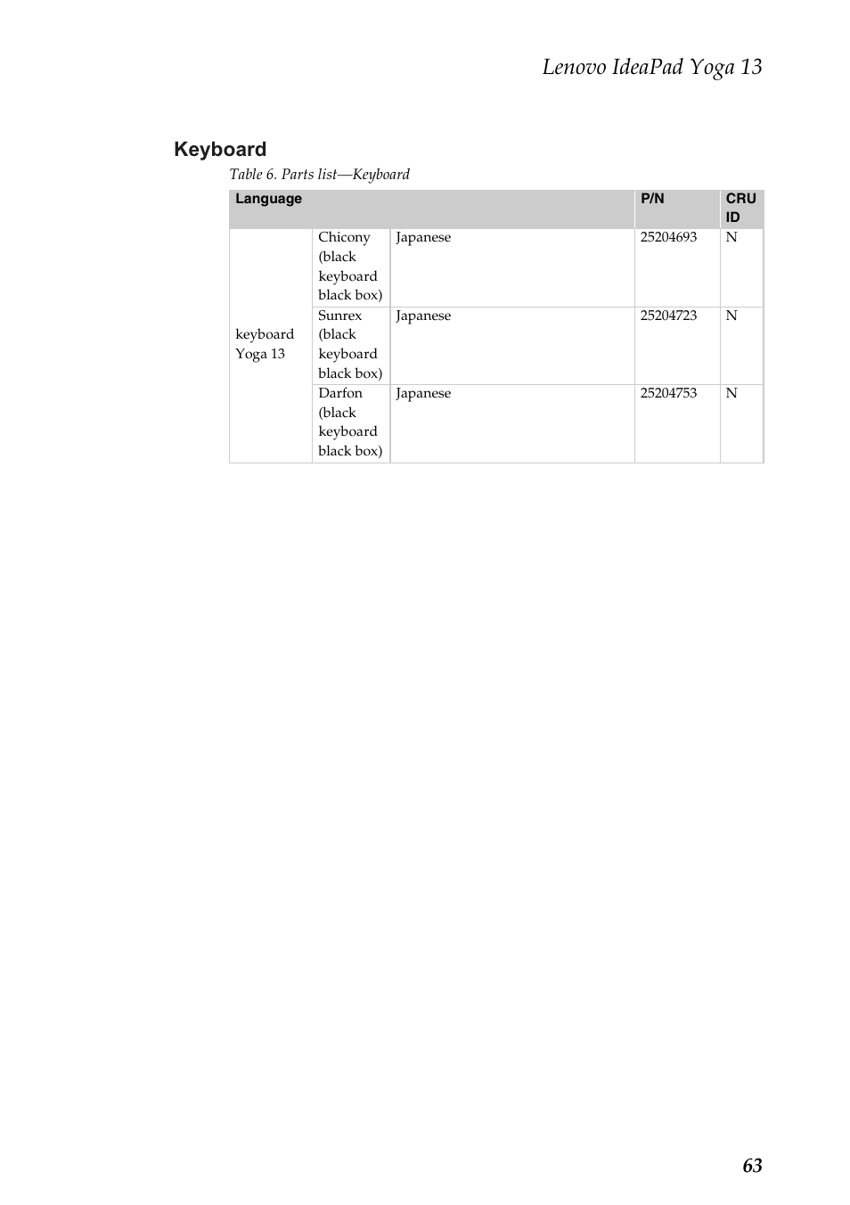 Keyboard, Lenovo ideapad yoga 13, 63 keyboard | Lenovo 13 User Manual | Page 67 / 72