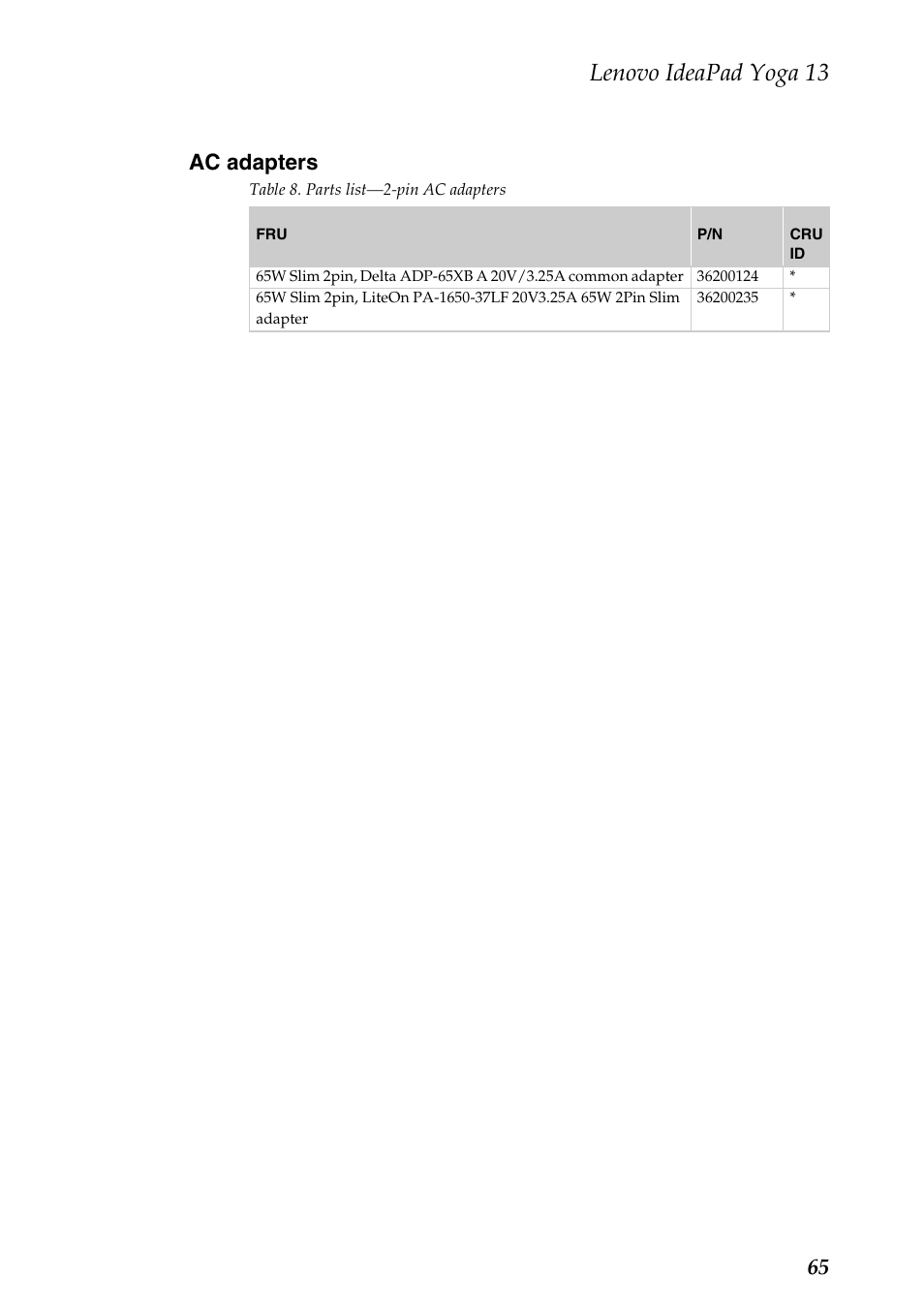 Ac adapters, Lenovo ideapad yoga 13, 65 ac adapters | Lenovo 13 User Manual | Page 69 / 72