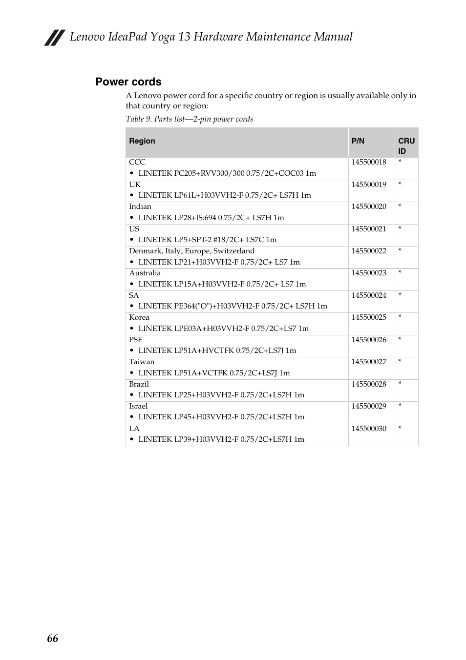 Power cords, Lenovo ideapad yoga 13 hardware maintenance manual, 66 power cords | Lenovo 13 User Manual | Page 70 / 72