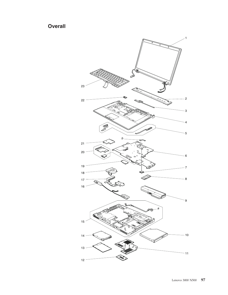 Overall | Lenovo 3000 N500 User Manual | Page 105 / 124