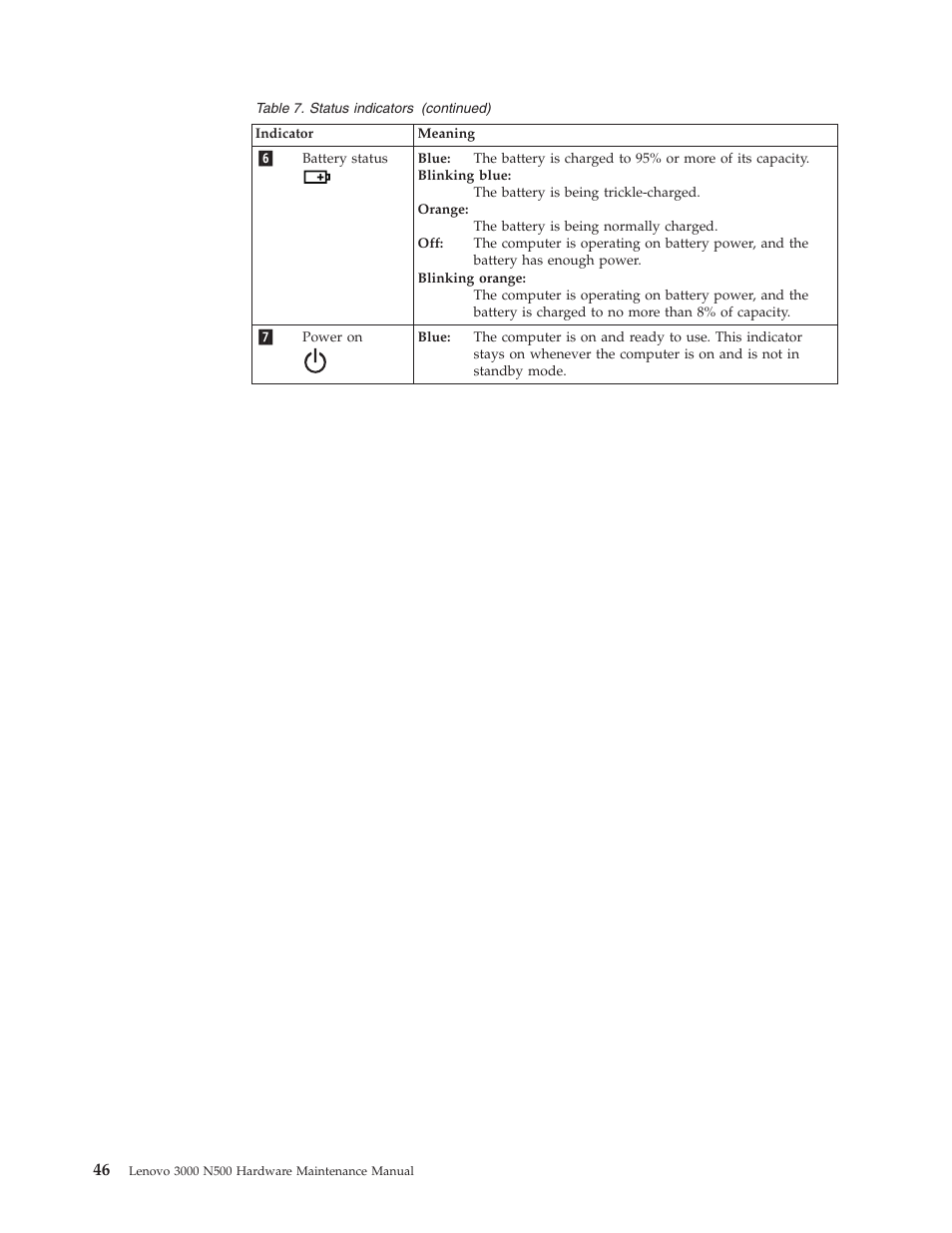 Lenovo 3000 N500 User Manual | Page 54 / 124